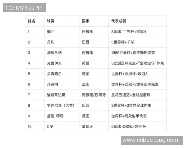 全球足球球星巅峰排名解析及影响力分析